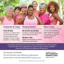 Get to know your breasts - 25ea.