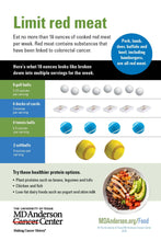 Limit Red Meat/Avoid Processed Meat - 25ea.