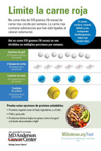 Limit Red Meat/Avoid Processed Meat - 25ea.